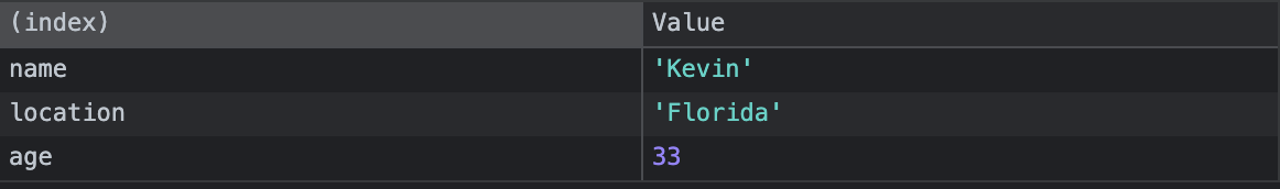 Output of console.table();